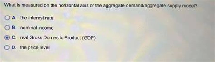 What is measured on the horizontal axis?