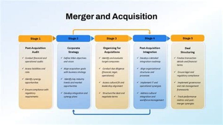 What is merger classification of merger?