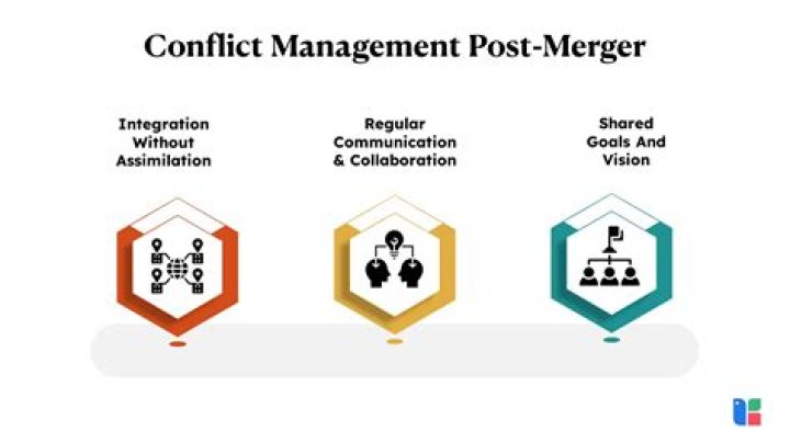 What is merger technique?