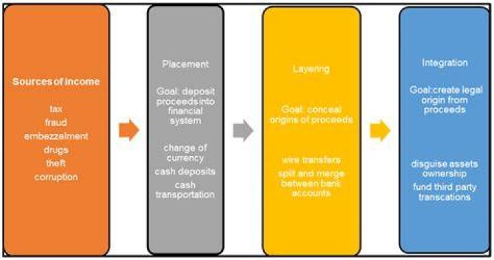 What is micro financing and its objectives?