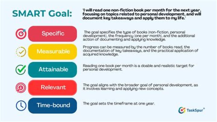 What is missing to make a SMART goal?