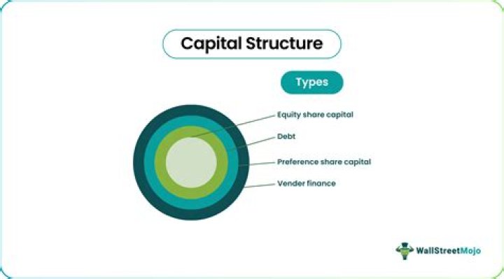 What is MM approach of capital structure?