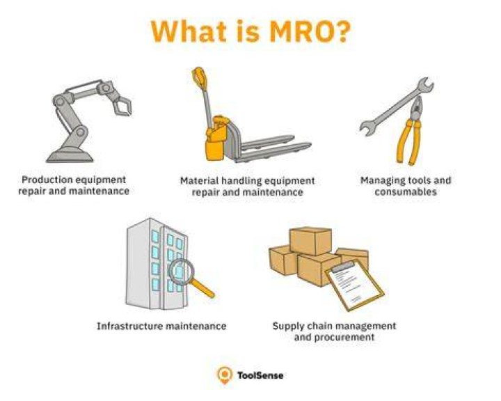 What is MRO stand for in purchasing?