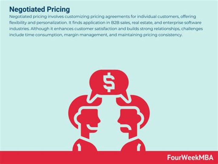 What is negotiated pricing?
