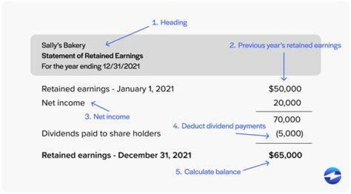 What is net Retained LINES clause?