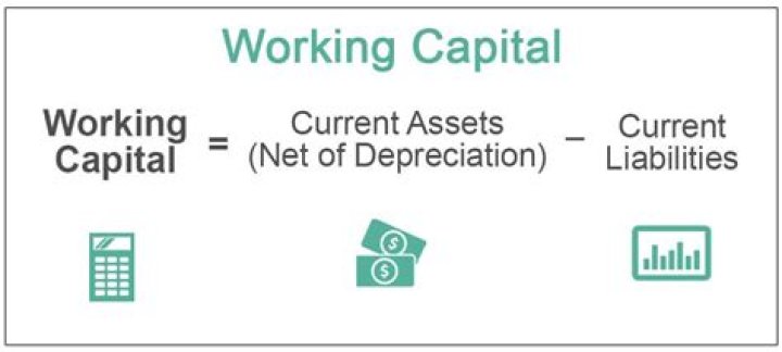 What is not included in working capital?