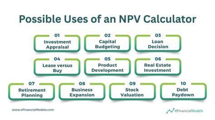 What is NPV for a lease?
