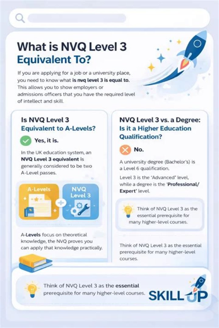 What is NVQ level 3 business administration equivalent to?