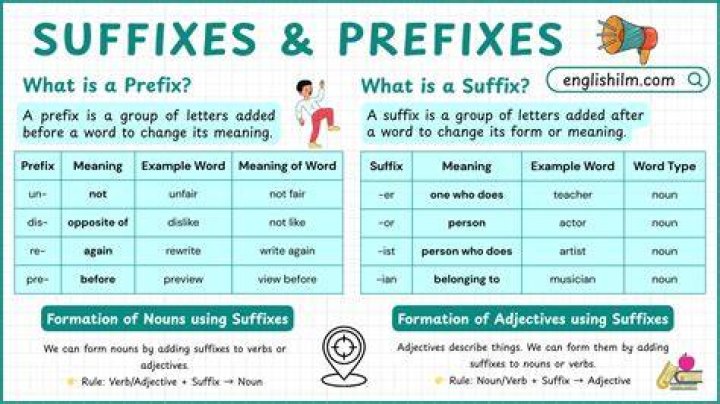 What is origin of suffix?