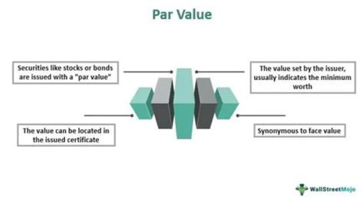 What is par value for bonds?