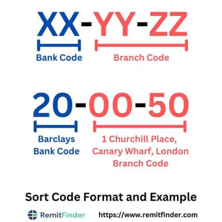 What is pass code in Bank?