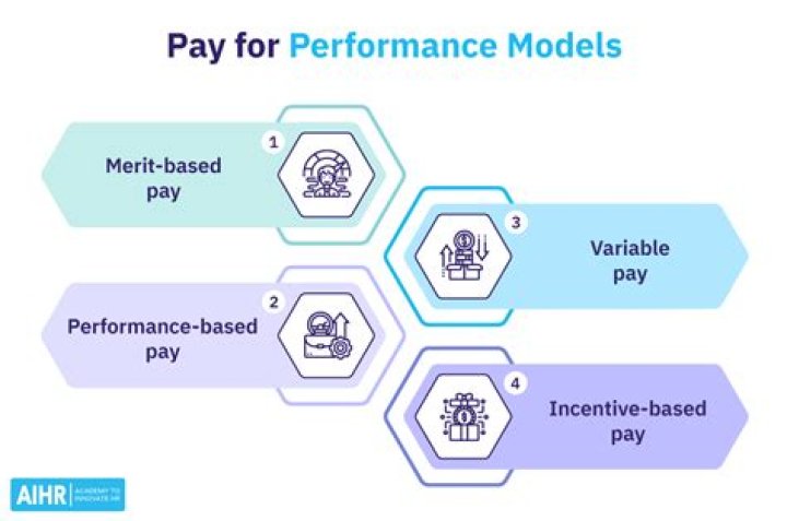 What is pay Modelling?