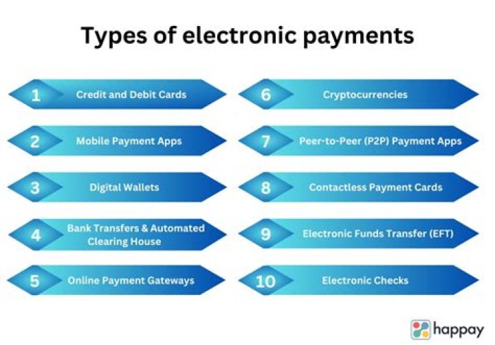 What is payment type LC?