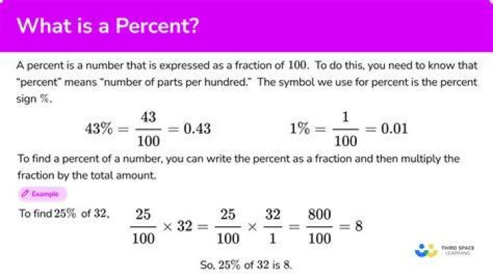 What Is percent in finance?