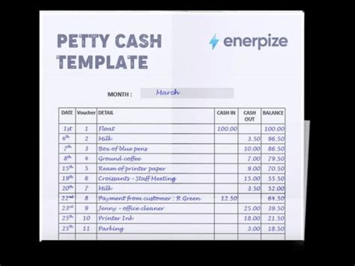 What is petty cash book also known as?