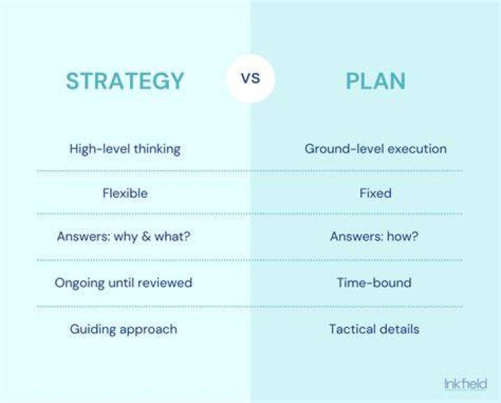 What is planning and strategy?