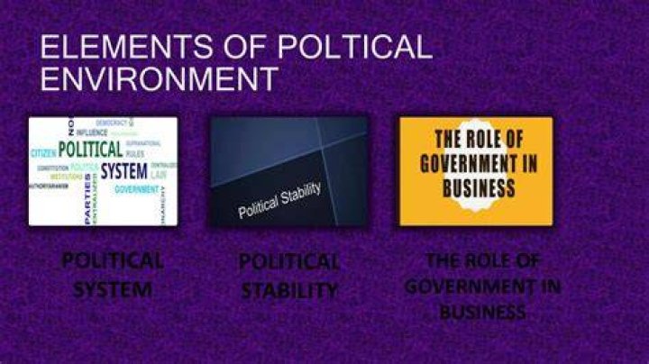 What is political environment in simple words?