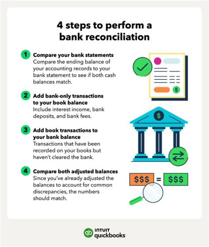 What is preparing bank reconciliation?