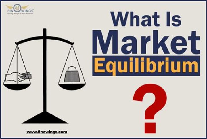 What is price equilibrium in a free market?