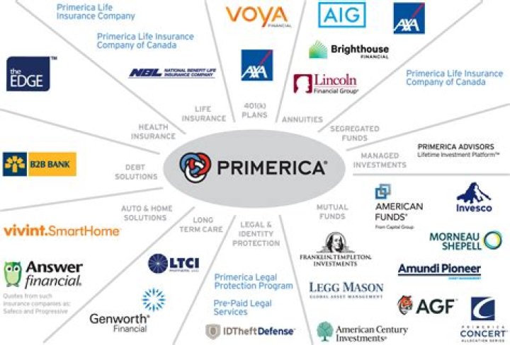 What is Primerica EIN?