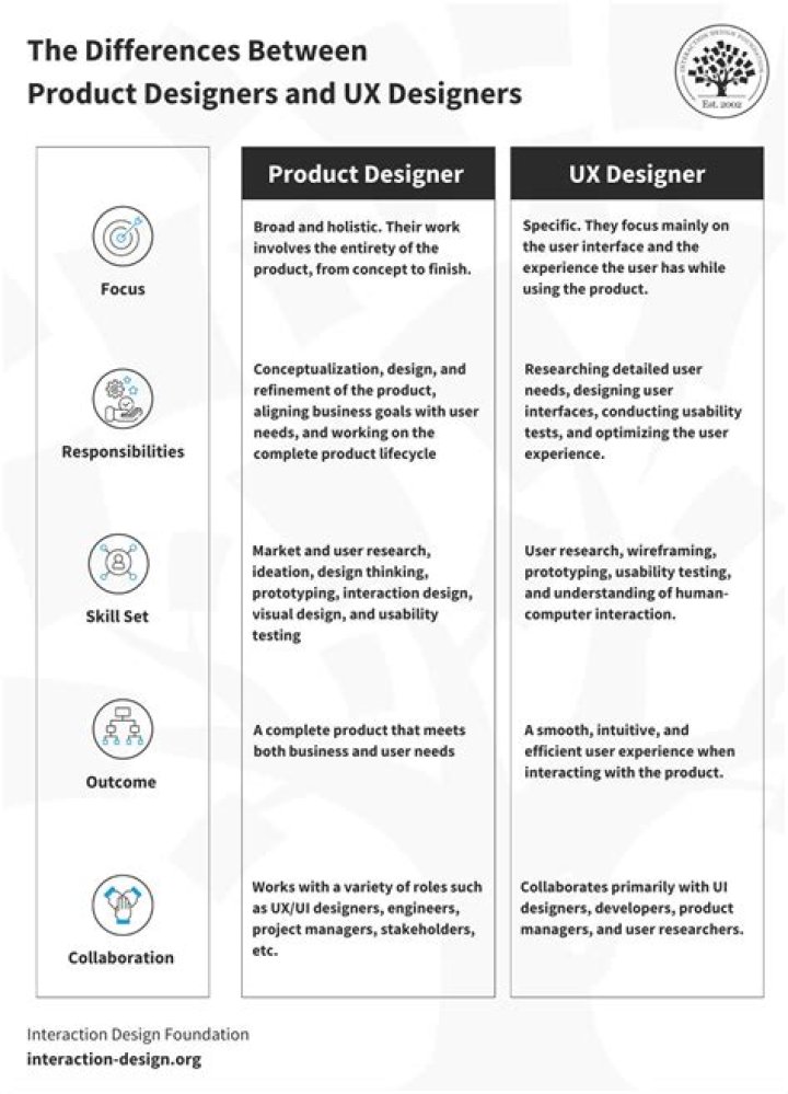 What is product design and explain its characteristics?
