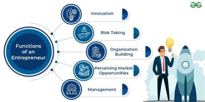 What is profit in entrepreneurship?
