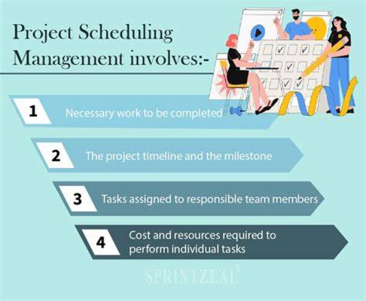 What is project scheduling and controlling?