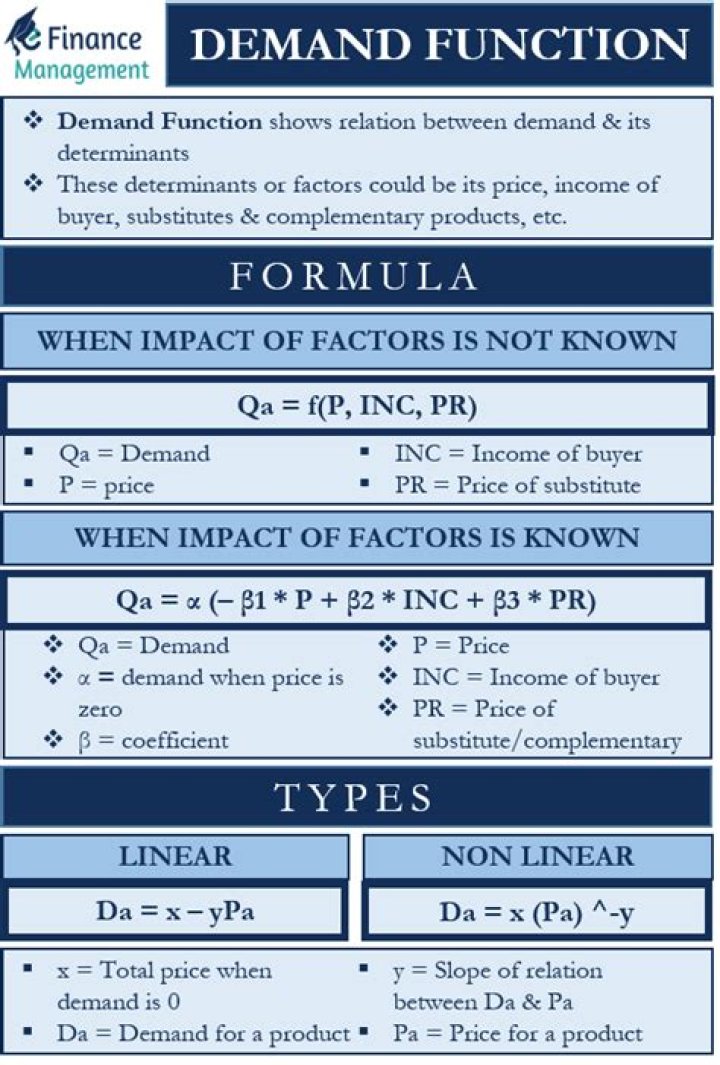 What is QD in demand function?