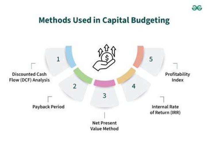 What is rationing in capital budgeting?