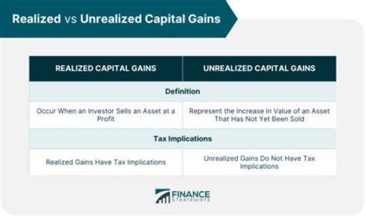 What is realized and unrealized profit and loss?