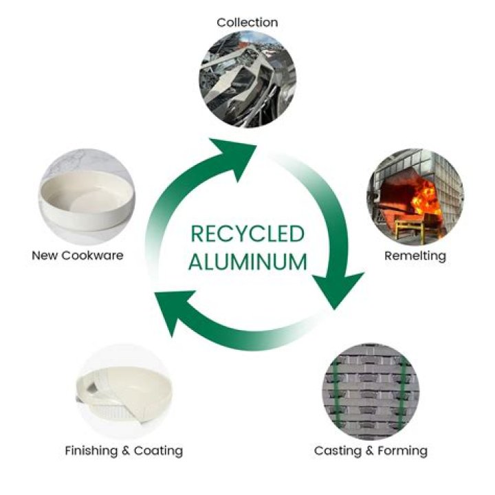 What is recycled aluminum worth?