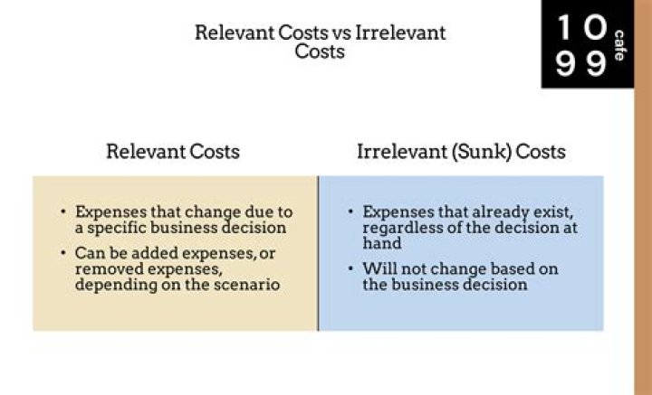 What is relevant and non relevant cost?