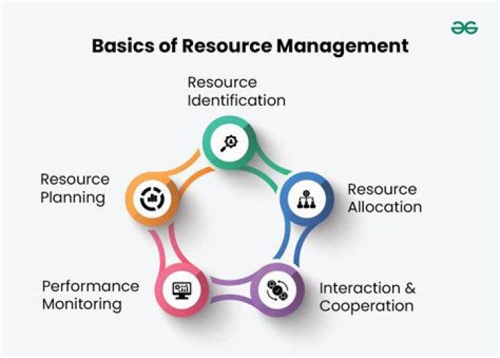 What is resource in simple words?