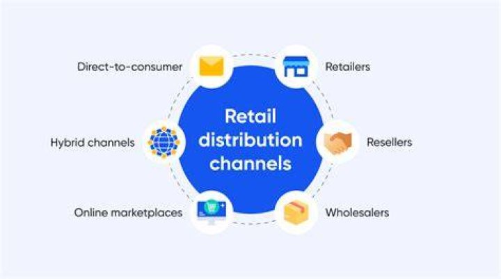 What is retail function in distribution?
