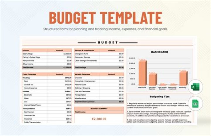 What is sales budget and purchase budget in budgeting?