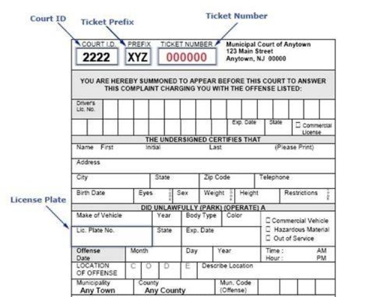 What is SBI complaint ticket number?