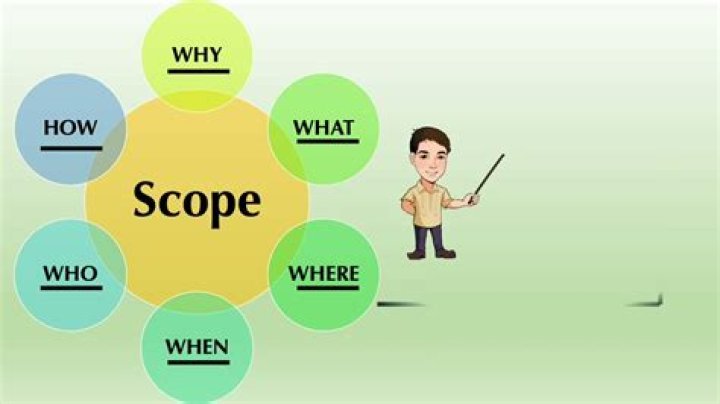 What is scope in business communication?