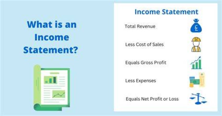 What is segmented income?