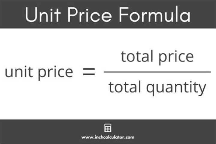 What is selling price per unit?