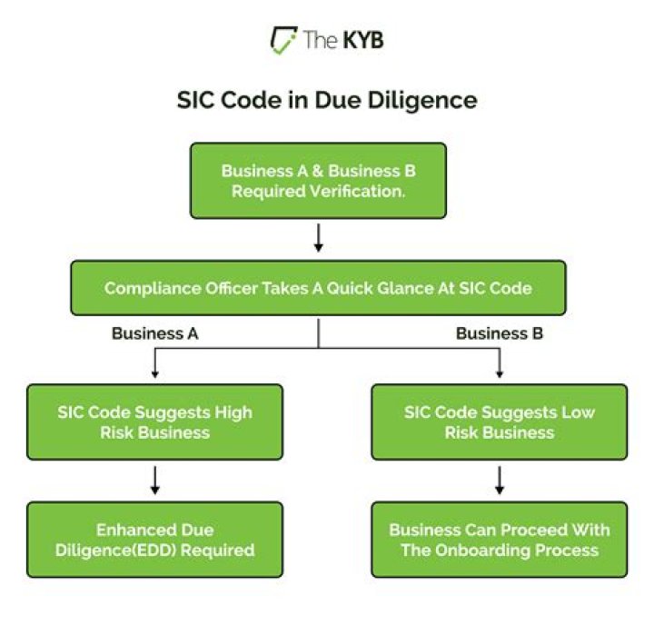 What is SIC code 8742?
