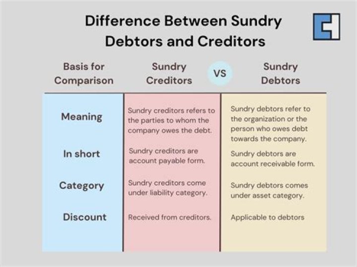 What is sundry creditors and debtors with example?