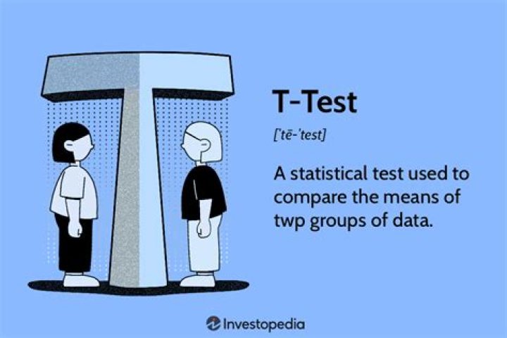 What is t-test used for?
