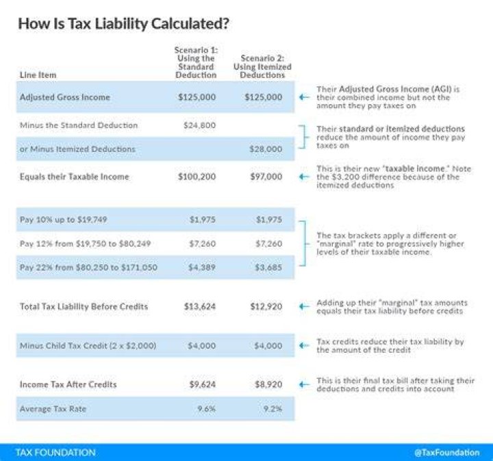 What is taxable income for a business?