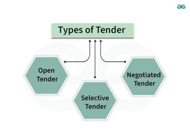 What is tender how tenders are invited?
