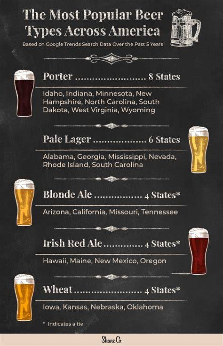 What is the #1 beer in America?