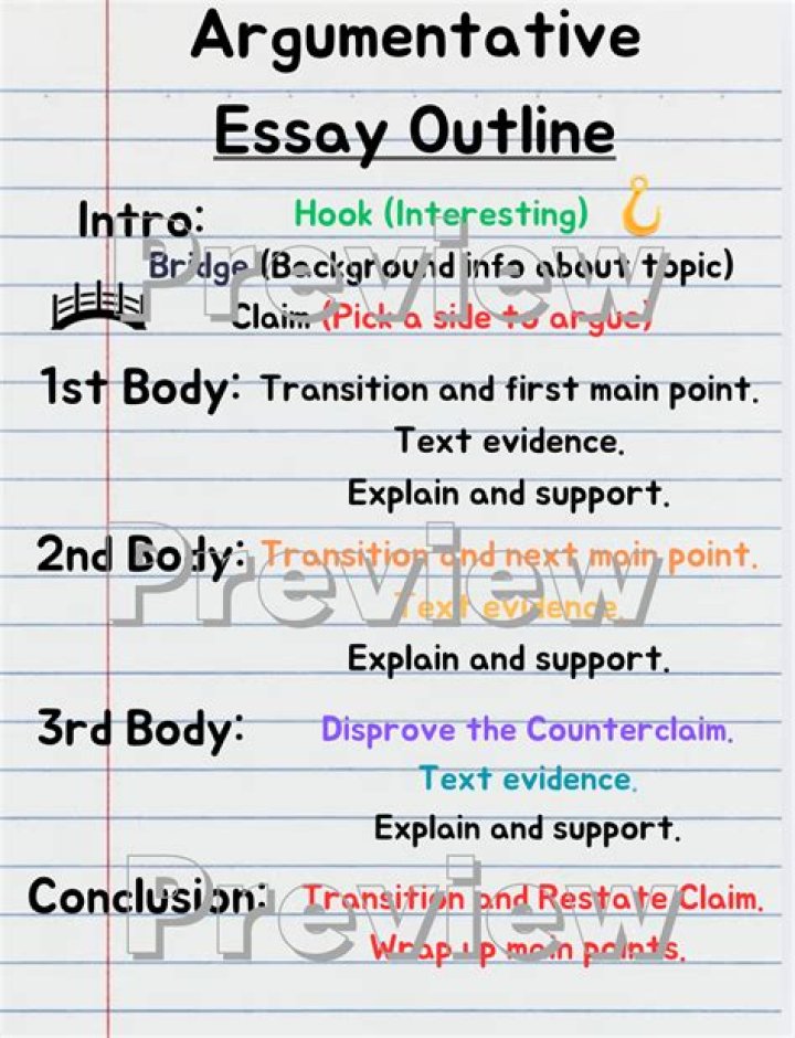 What is the 3 characteristics of argumentative essay?