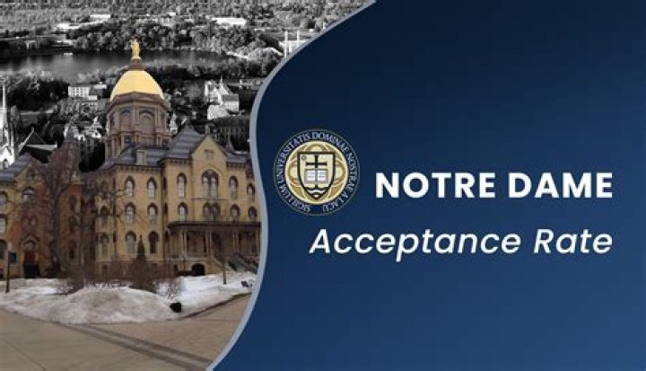 What is the acceptance rate for Ryerson University?