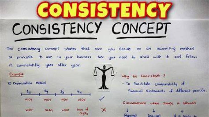 What is the accounting concept of consistency?