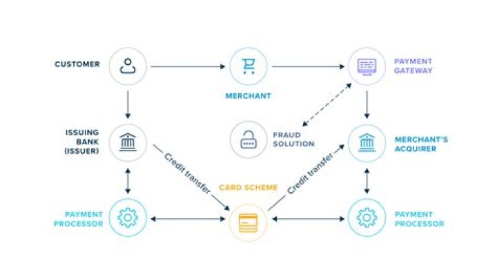 What is the acquisition payment process?