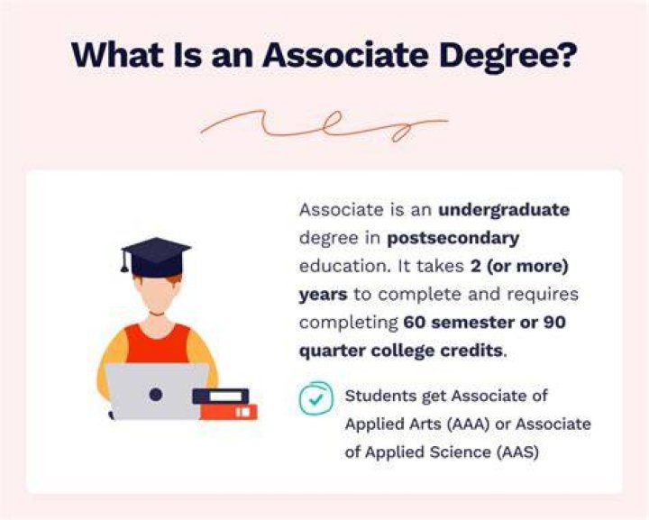 What is the acronym for Associate Degree?